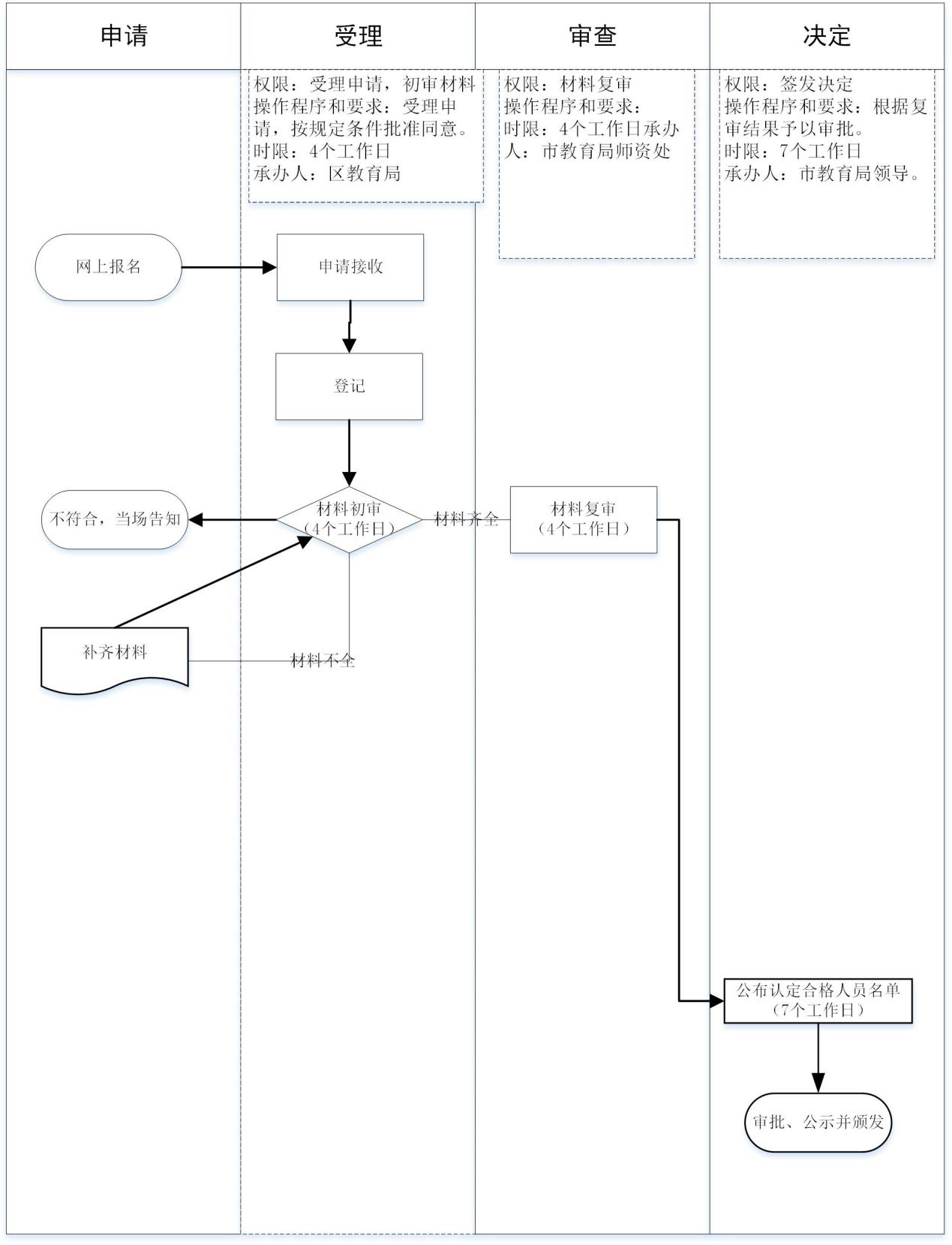 W020180917671067082071.png/>
    </p>
</div></p>
				</div>
				<div   date-time=