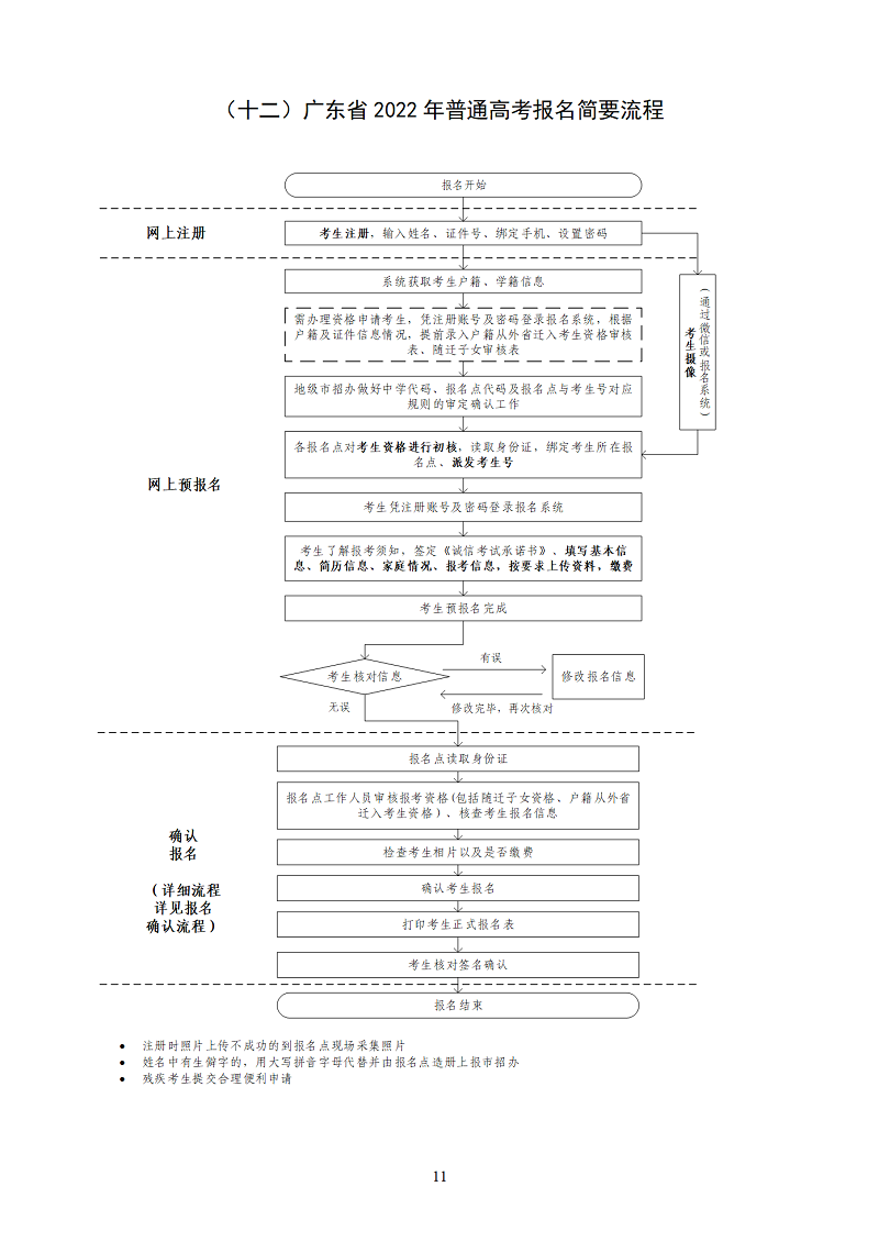 2022年高考报名手册_13.png