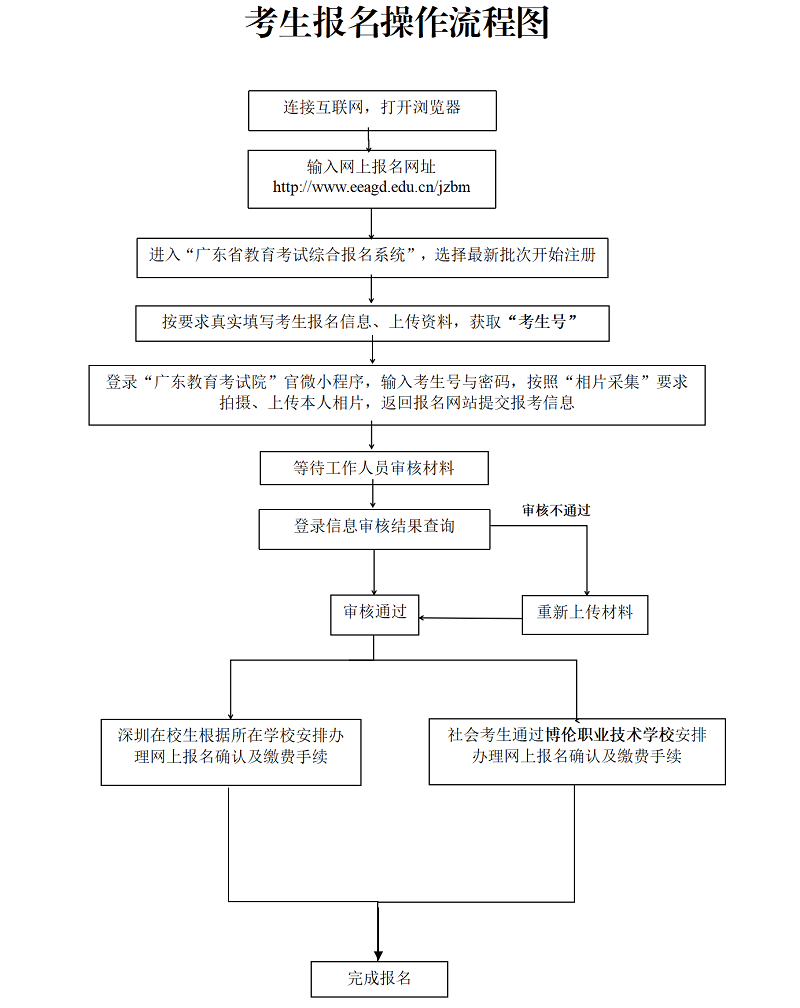 （深招办〔2021〕 号）深圳市招生考试办公室关于做好2022年1月广东省中等职业技术教育专业技能课程考试报考工作的通知20211105(1)_10.png