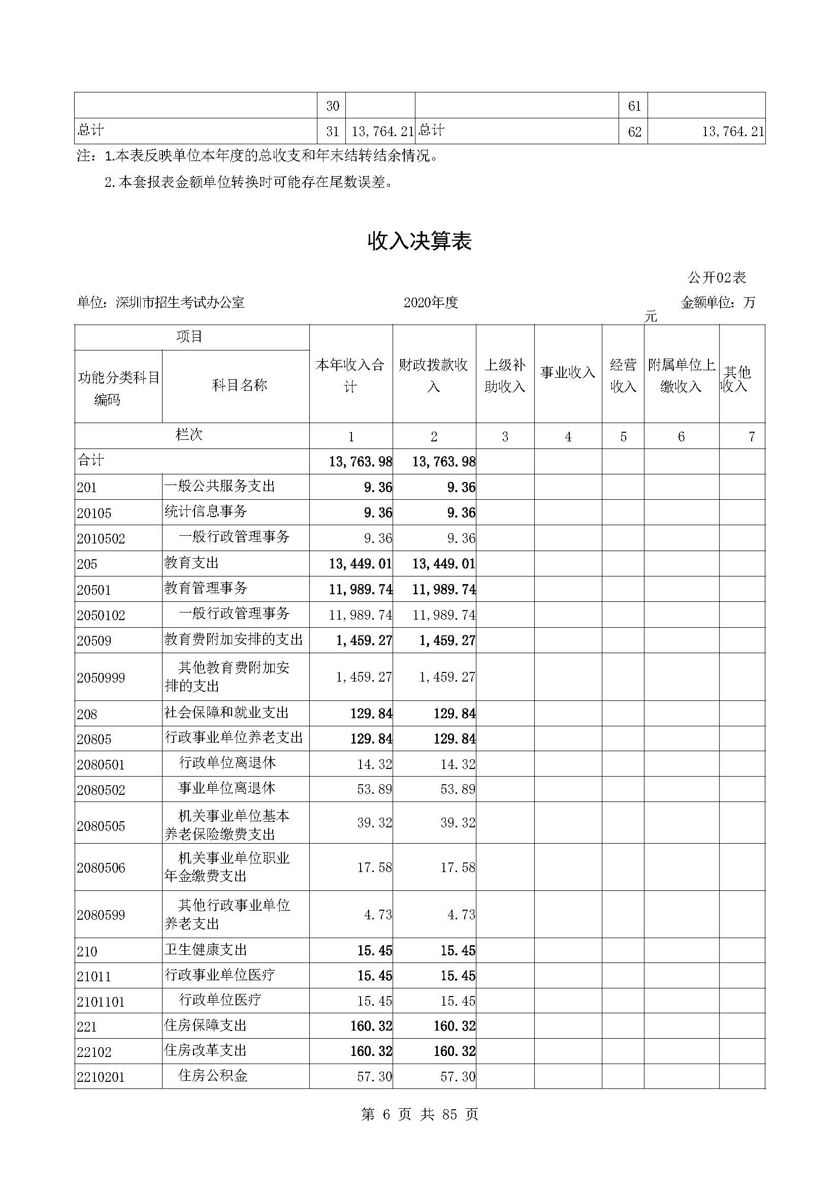 深圳市招生考试办公室2020年度部门决算_页面_07.jpg
