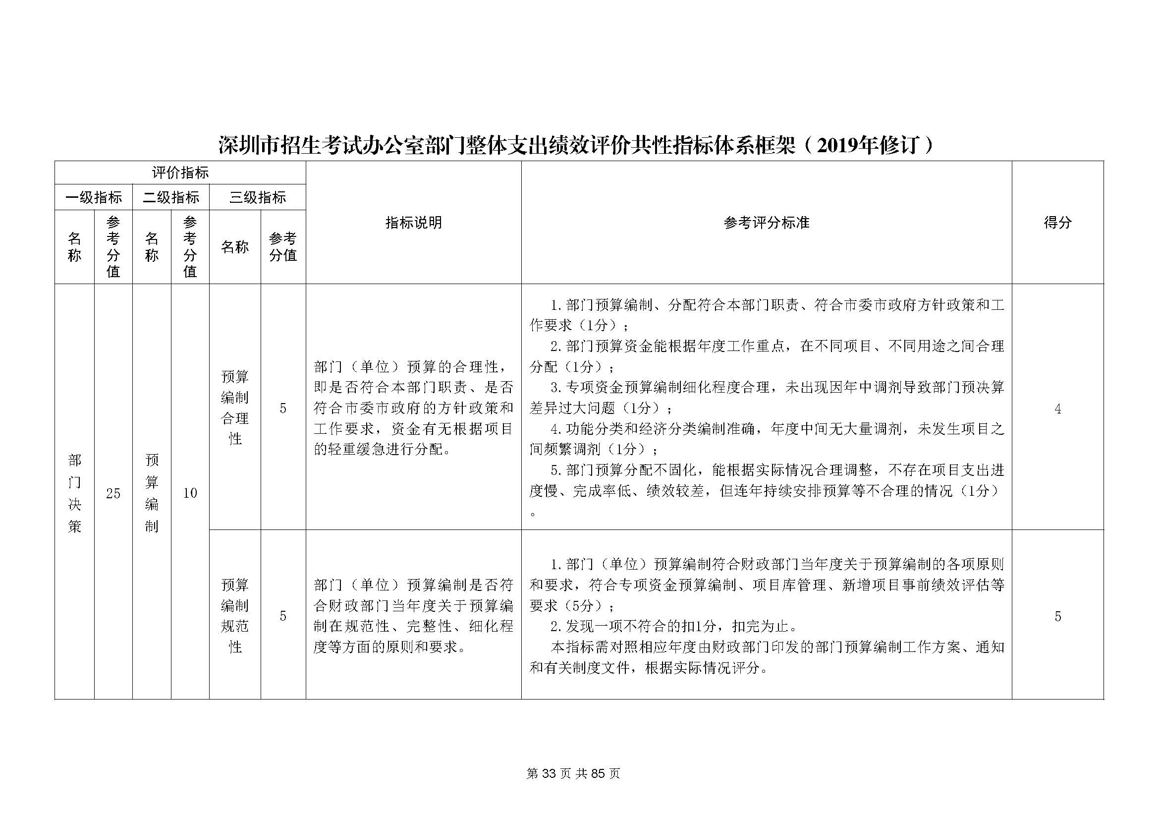 深圳市招生考试办公室2020年度部门决算_页面_34.jpg