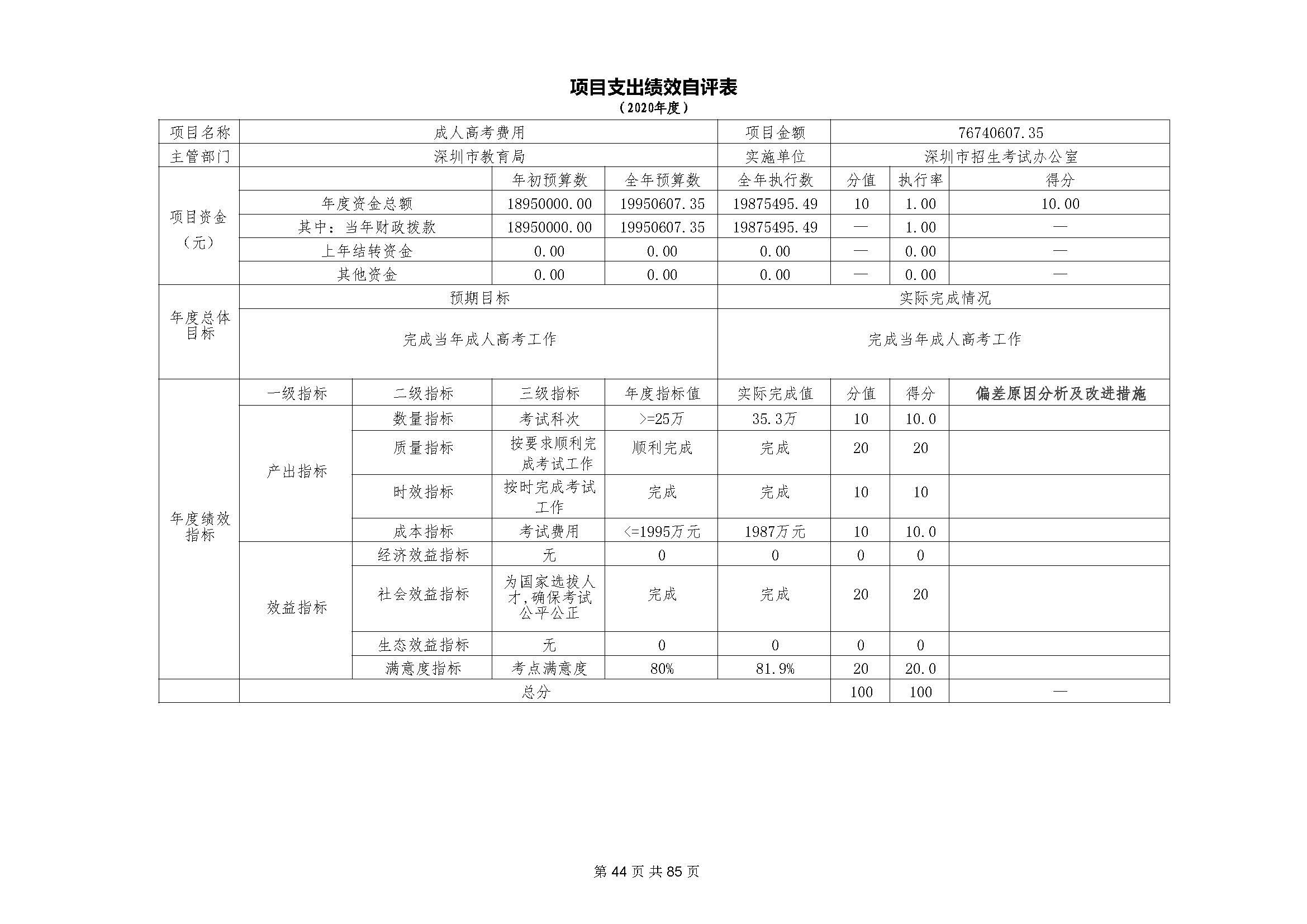 深圳市招生考试办公室2020年度部门决算_页面_45.jpg