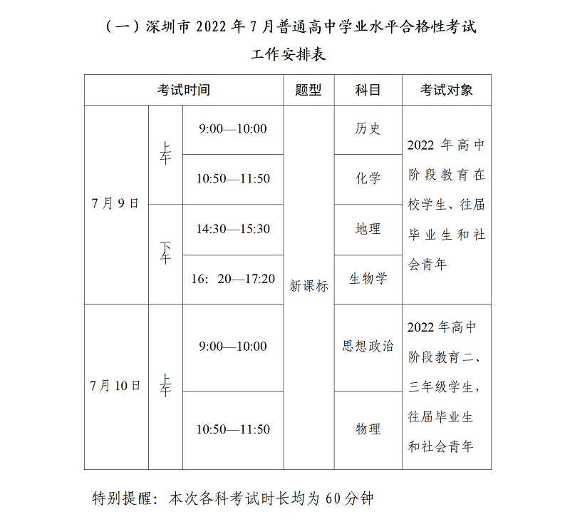 2022年7月普通高中学业水平合格性考试将于7月9-10日举行_04.png