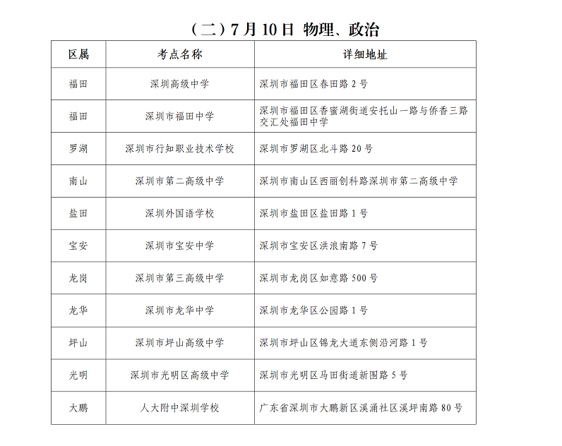 2022年7月普通高中学业水平合格性考试将于7月9-10日举行_08.png