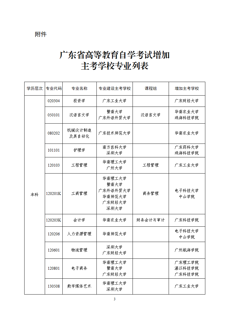 (粤考委〔 2022〕3号) 关于广东省高等教育自学考试部分专业增加主考学校的通知_03.png