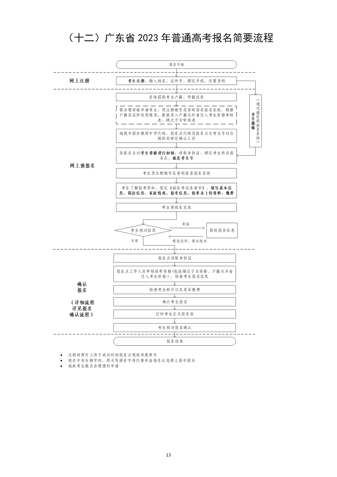 （有封面）2023年深圳高考报名手册v4.0-1024-A4版本-最终_15.png