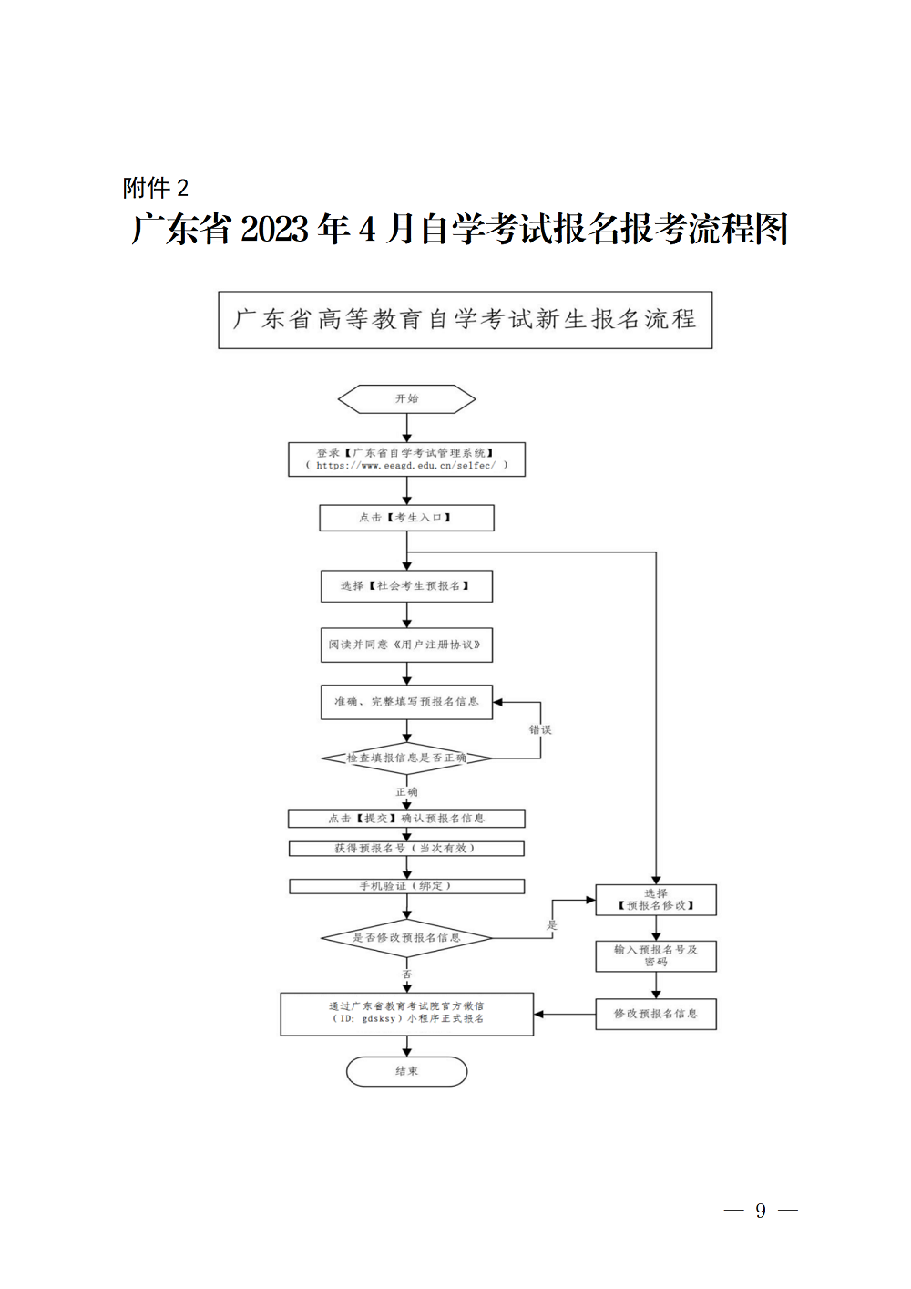 (深招办〔2023〕31号)深圳市招生考试办公室关于2023年4月我市自学考试报名报考工作的通知_09.png