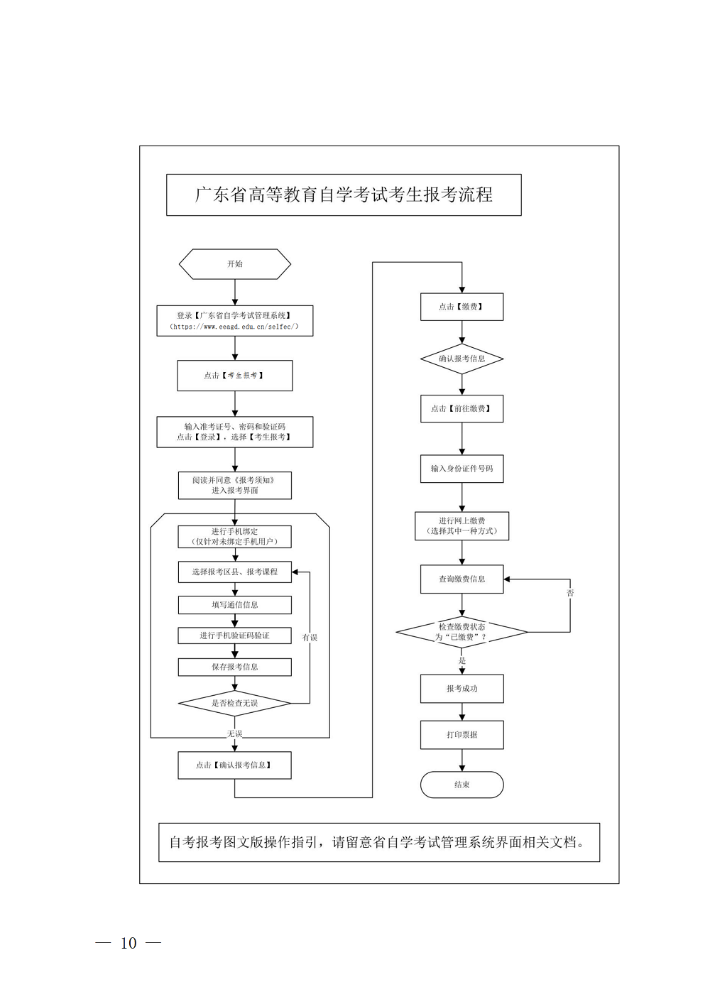 (深招办〔2023〕31号)深圳市招生考试办公室关于2023年4月我市自学考试报名报考工作的通知_10.png