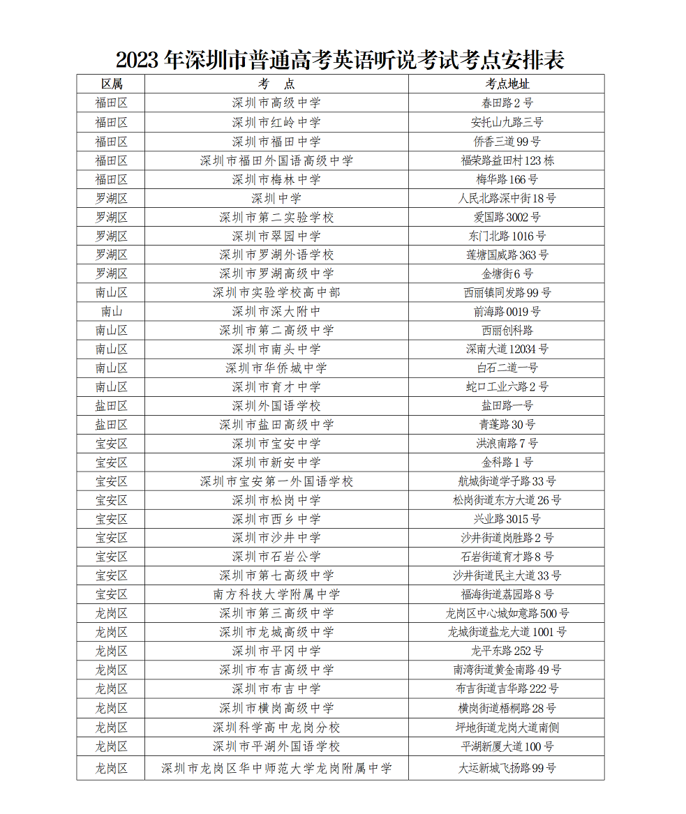 深圳市2023年普通高考英语听说考试将于本周末开考_06.png