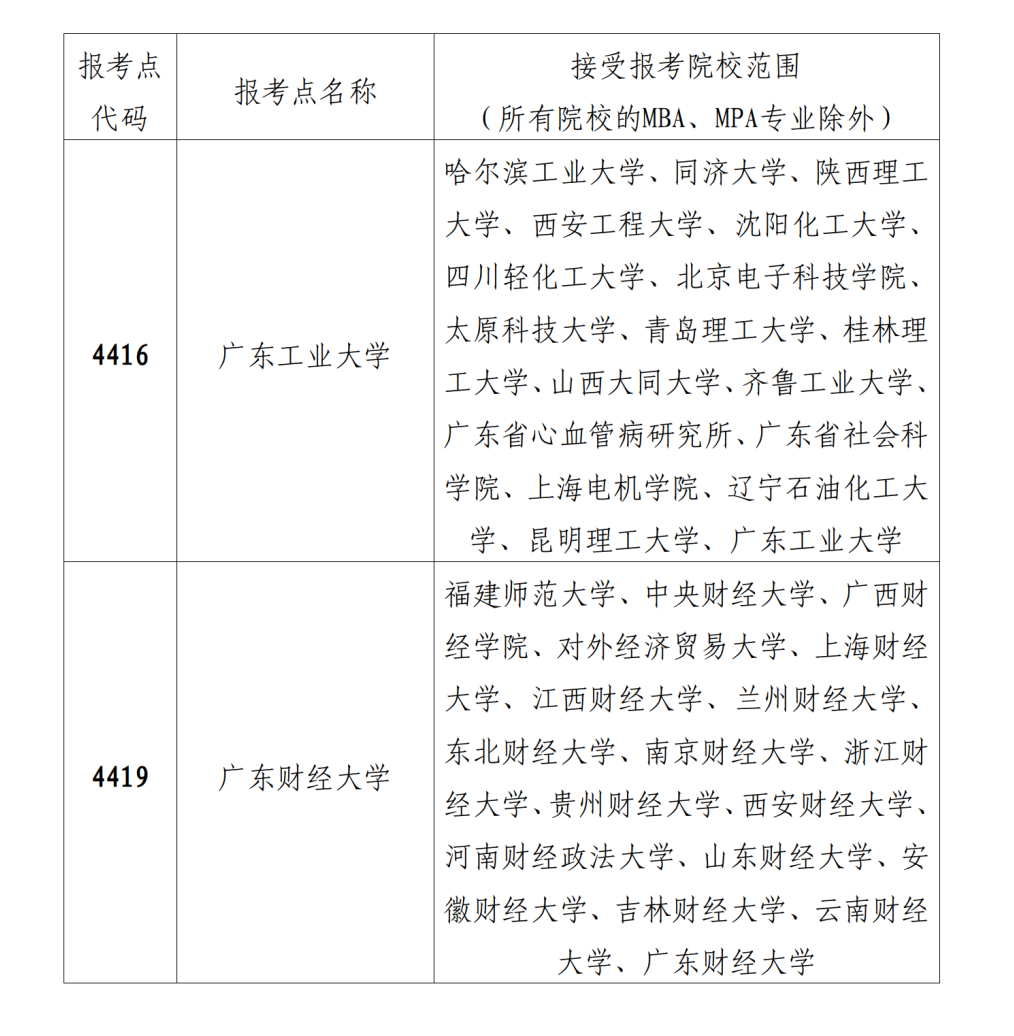(2023-9-21)2024年全国硕士研究生招生考试深圳市招考办报考点报考指南_09.png