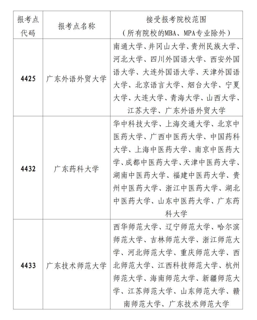 (2023-9-21)2024年全国硕士研究生招生考试深圳市招考办报考点报考指南_10.png