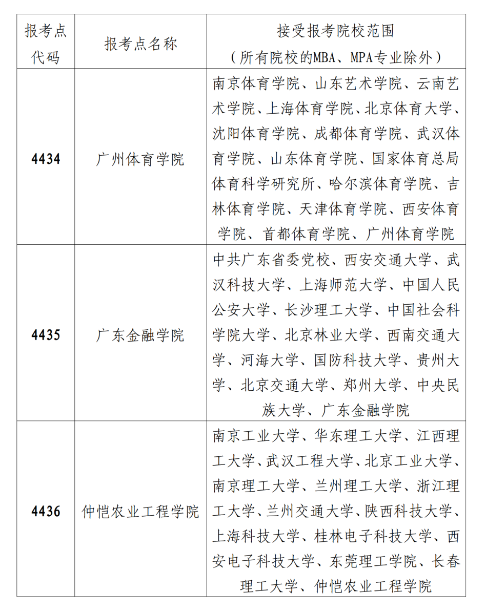 （2023-9-21）2024年全国硕士研究生招生考试深圳市招考办报考点报考指南_11.png
