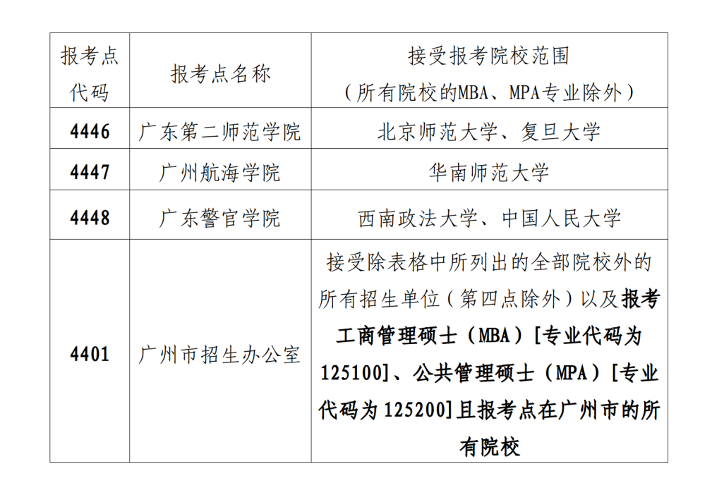 （2023-9-21）2024年全国硕士研究生招生考试深圳市招考办报考点报考指南_12.png