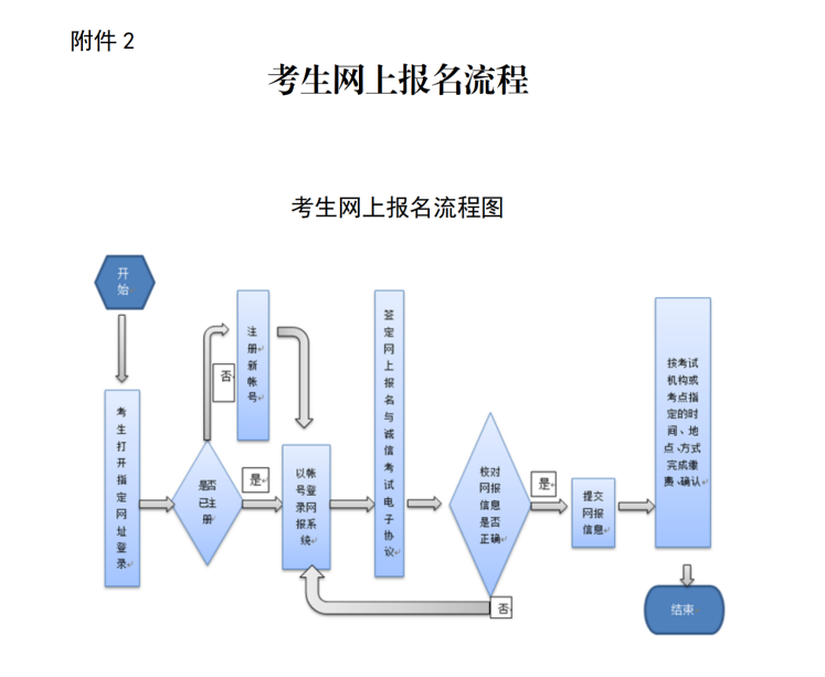 【通稿】2024年上半年(第72次)全国计算机等级考试 (NCRE)深圳考区报考简章_09.png