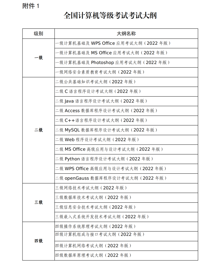 【通稿】2024年上半年(第72次)全国计算机等级考试 (NCRE)深圳考区报考简章_06.png