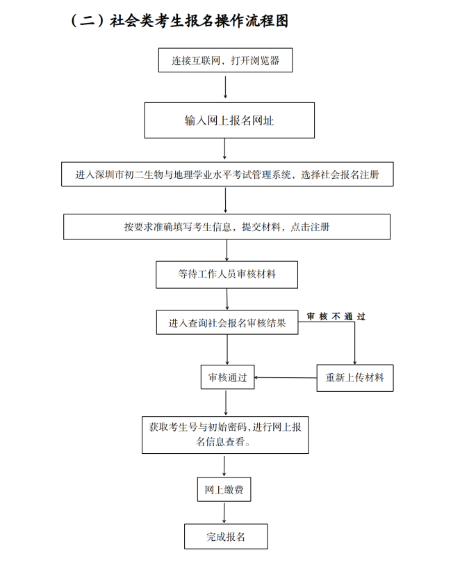 （深教〔2024〕61号）绅士漫画
关于做好2024年初二生物与地理学业水平考试报名工作的通知_11.png