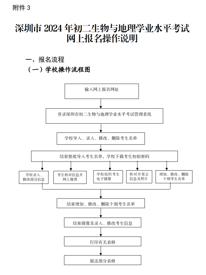 （深教〔2024〕61号）绅士漫画
关于做好2024年初二生物与地理学业水平考试报名工作的通知_10.png