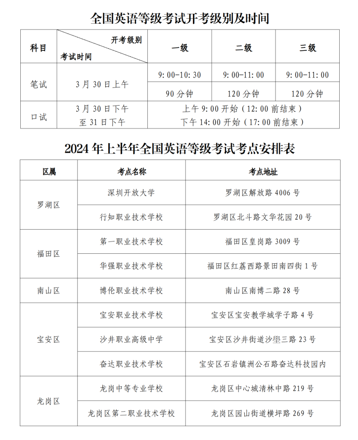 (通稿)2024年上半年全国英语等级考试即将开考_03.png