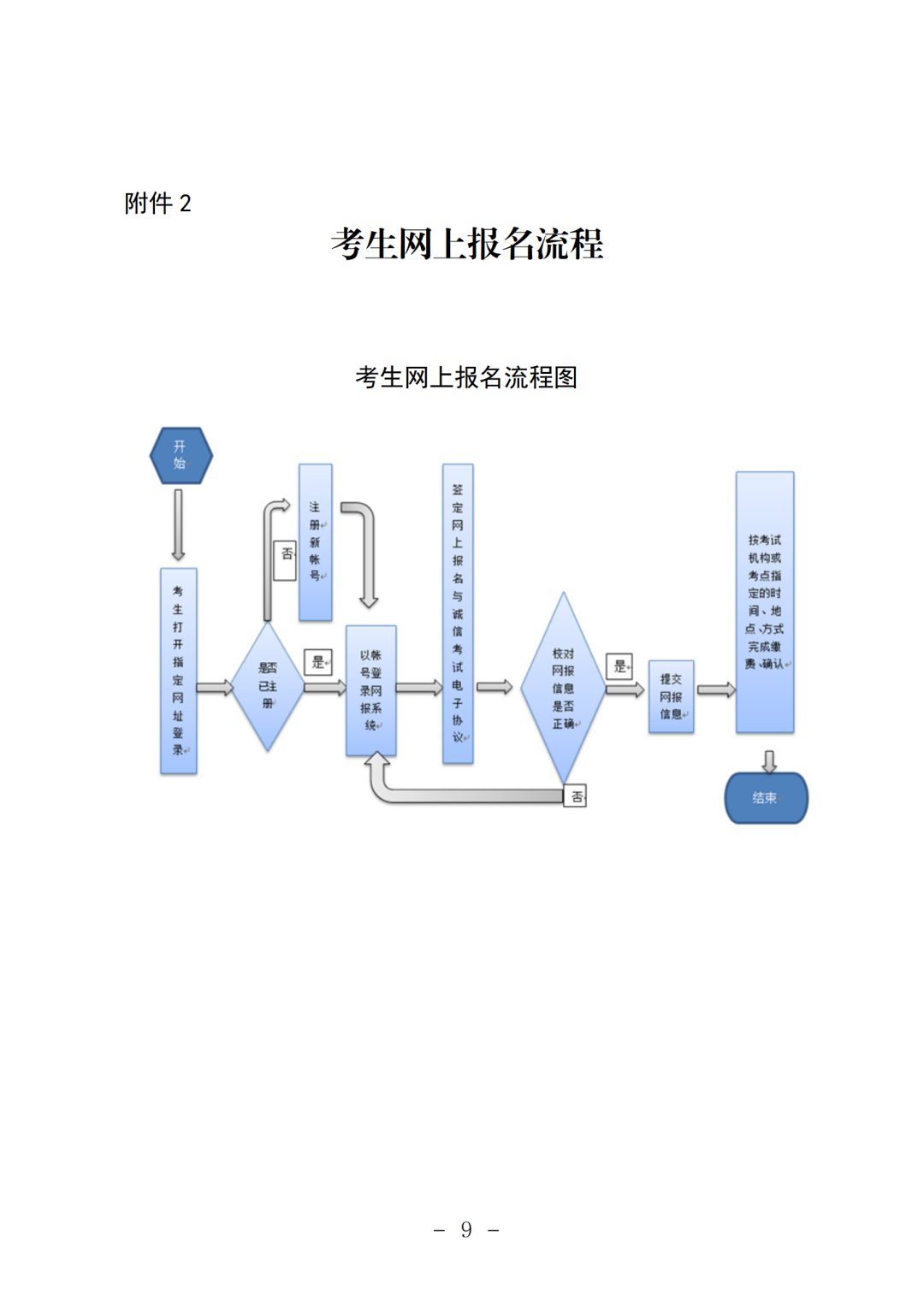 【通稿】2024年下半年（第74次）全国计算机等级考试（NCRE）深圳考区报考简章_09.png