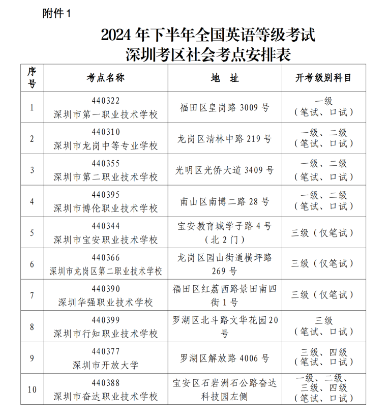 【通稿】2024年下半年全国英语等级考试深圳考区报考简章_05.png