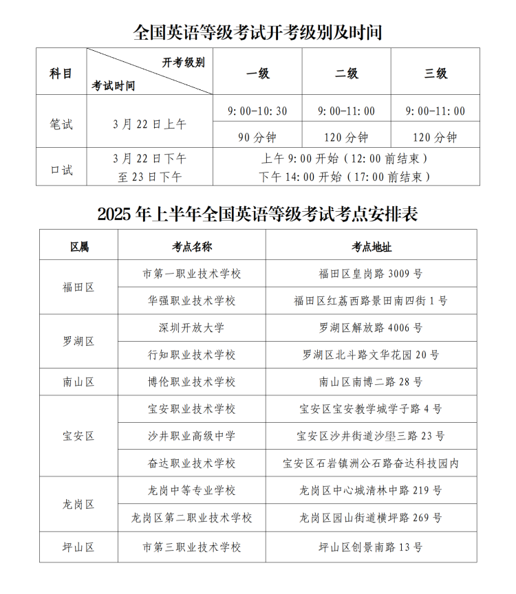 （通稿）2025年上半年全国英语等级考试即将开考_03.png